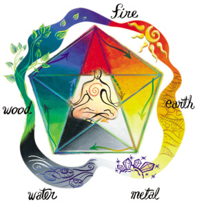 Kinesiology and Chinese Medicine | Affinity Wellness